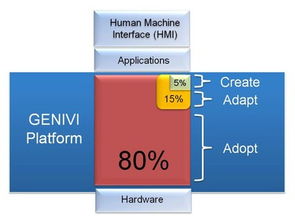 明导 GENIVI联盟保持开源车载信息娱乐开发的领导地位